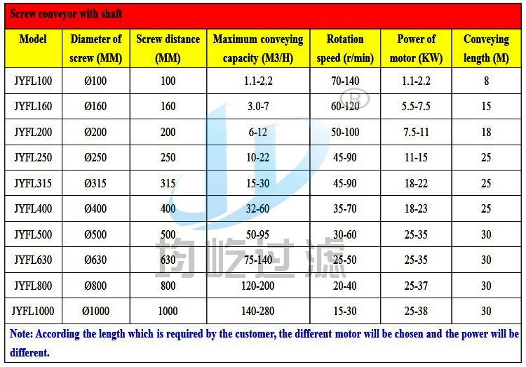 Stainless Steel Conveyor Screw Feeder Machine